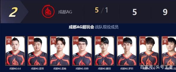 迅速成为球 迅速成为球